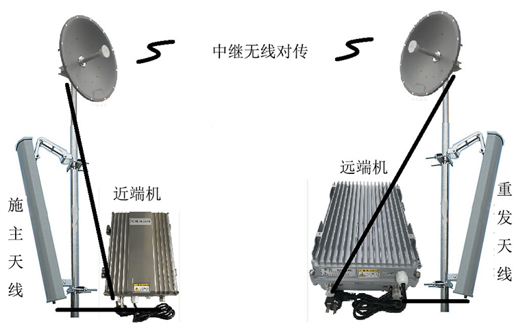 富平智能无线拉远移频中继直放站近端机远端机